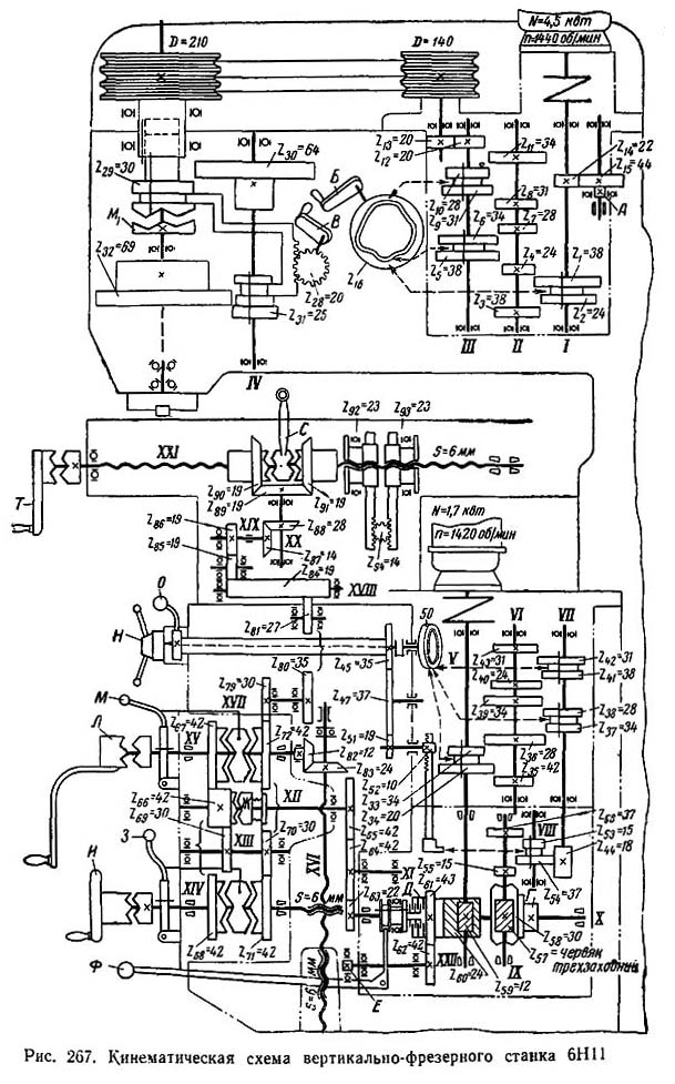 6н11 Кінематична схема вертикально-фрезерного верстата